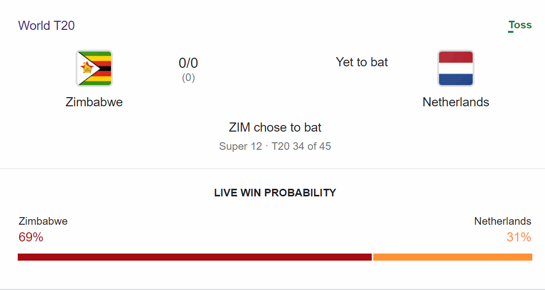 Zim Win Toss, Opt To Bat First vs Netherlands