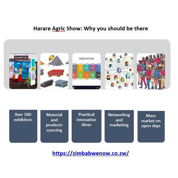 Harare Agric Show: Why you should be there