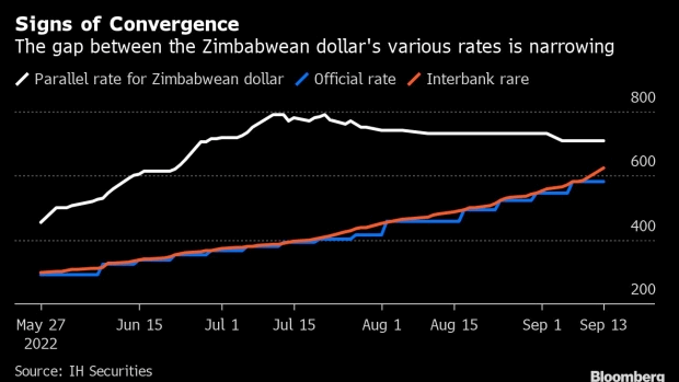 Economist predicts price reductions