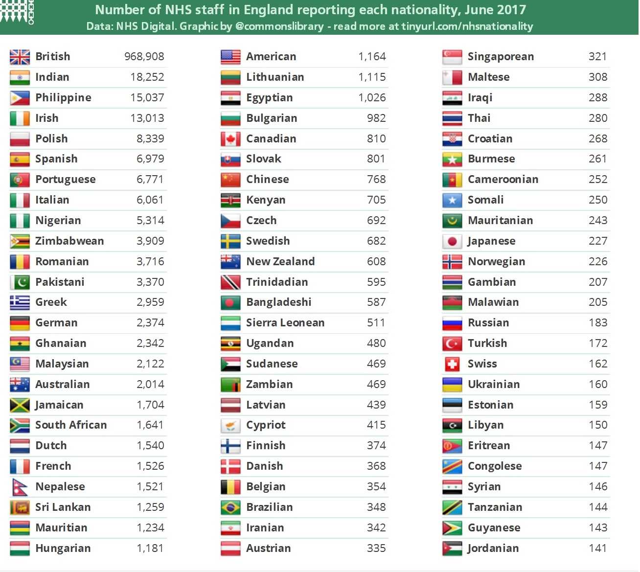 Zimbabwe set to lose more health professionals as UK relaxes requirement for international nurses