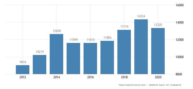 IMF rules out new loans for RBZ