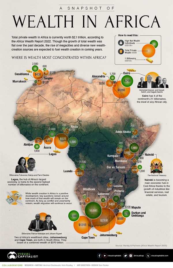 Zimbabwe missing on African wealth map