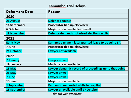Football fraternity further subjected to the pain of Kamambo’s waiting game