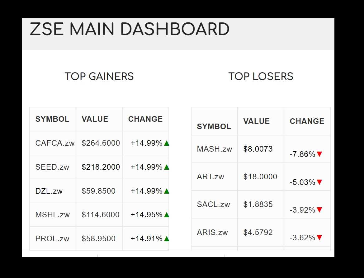Zhanda gains a million USD in a month