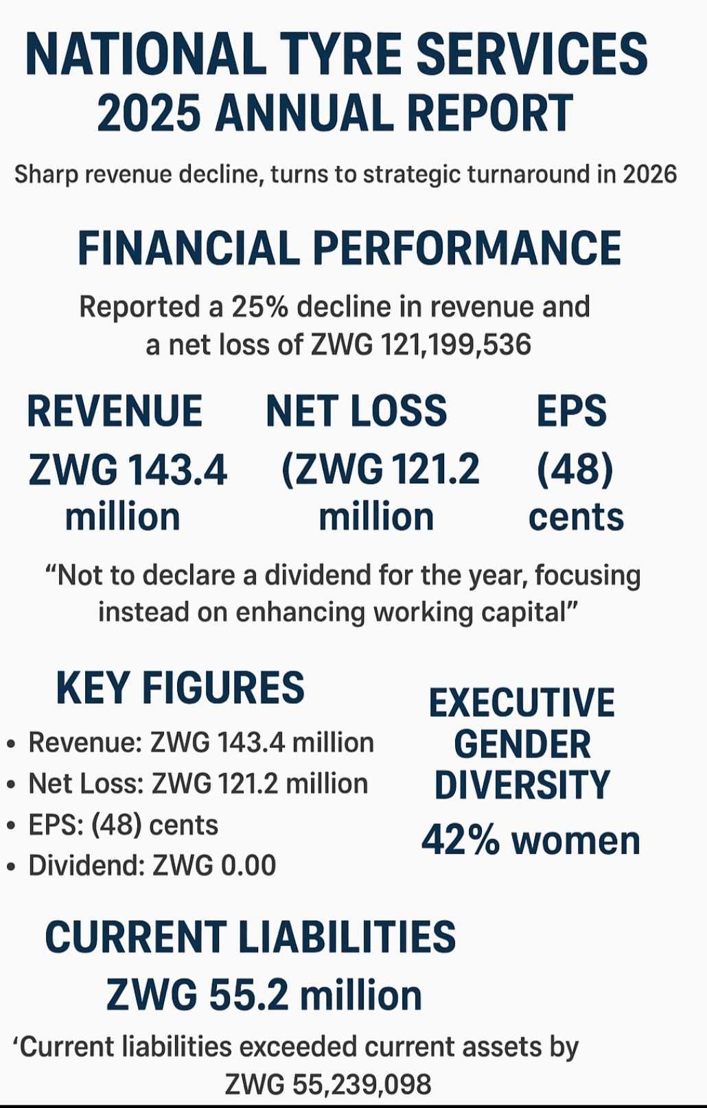 NTS Reports Sharp Revenue Decline, Focuses on Strategic Turnaround in 2026
