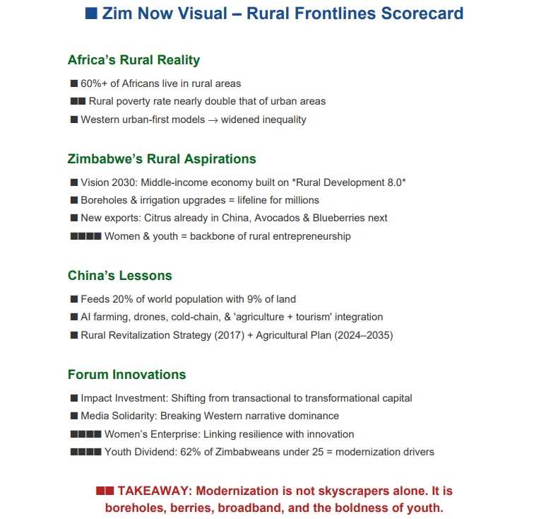 Harare Forum Turns Rural Development Into Africa’s New Frontline