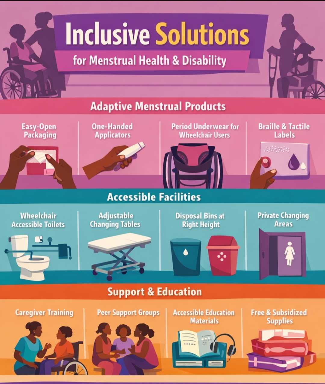 Designing Dignity: Closing Zim’s Period Poverty Gap for People With Disabilities