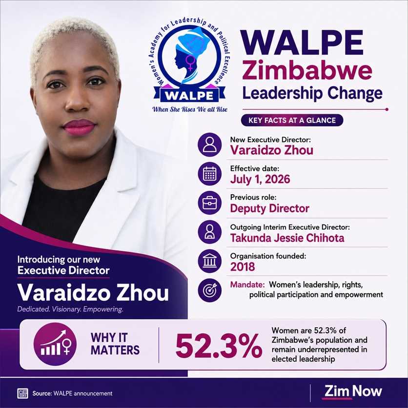 WALPE appoints Varaidzo Zhou as executive director as women’s leadership push enters new phase